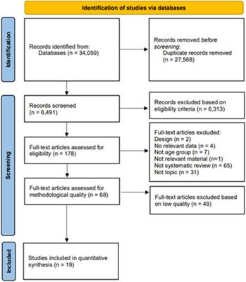 Frequency of Physical Activity-Related Injuries Among Adolescents: An Umbrella Review